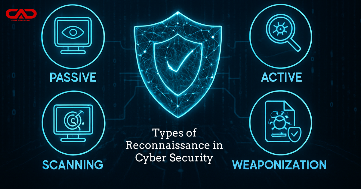 Types of Reconnaissance in Cyber Security