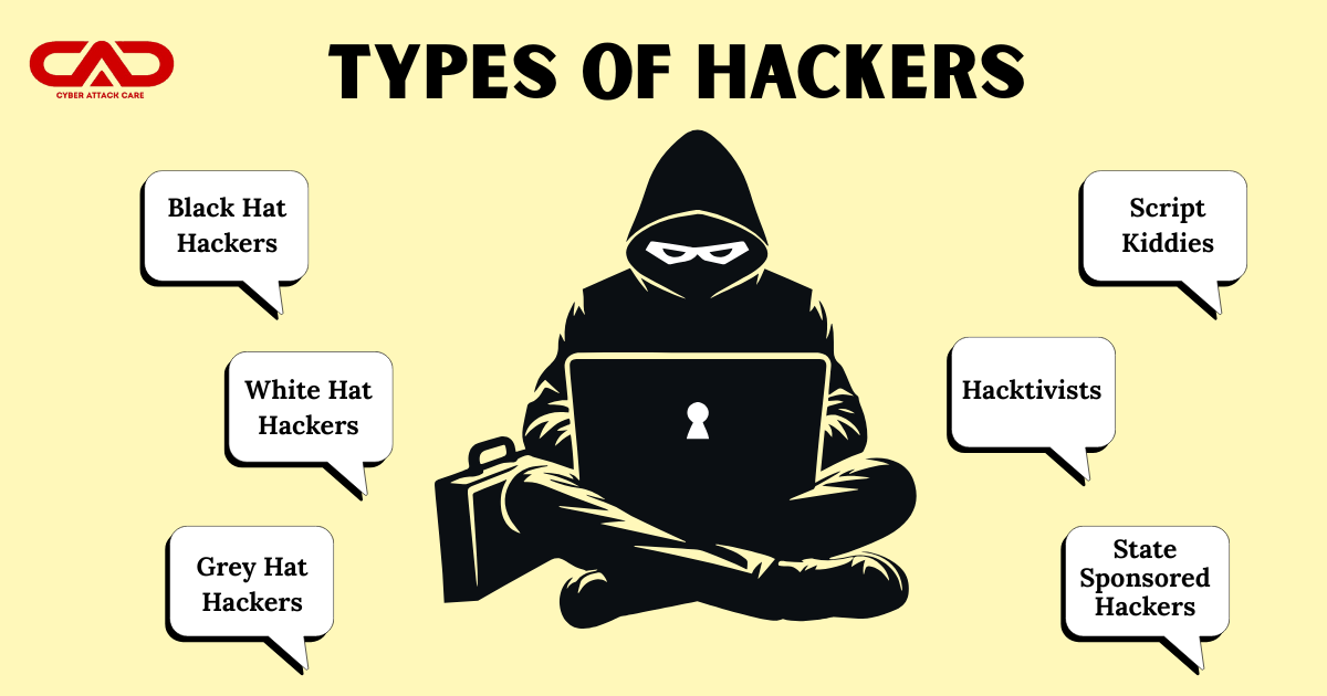 Types of Hackers